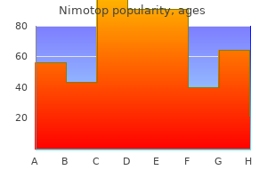 discount nimotop 30 mg fast delivery