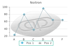 cheap 40mg noitron fast delivery