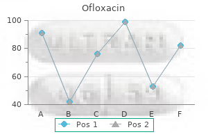 buy ofloxacin in india