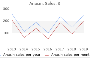 purchase generic anacin online