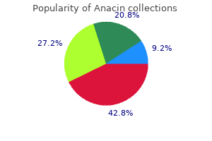 525mg anacin with amex