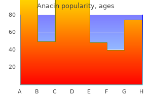 generic anacin 525 mg mastercard