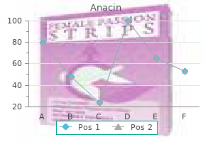 purchase anacin pills in toronto