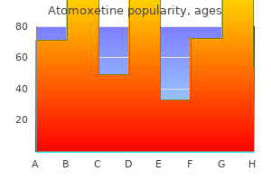 buy 40 mg atomoxetine amex