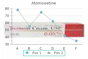 purchase atomoxetine toronto
