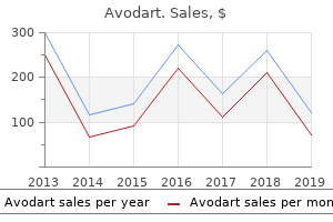 order discount avodart online