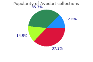 avodart 0.5mg sale