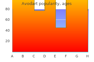 buy avodart 0.5 mg line