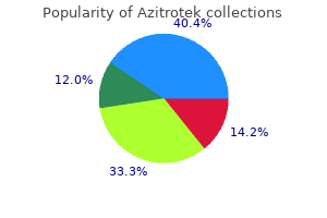 generic azitrotek 250mg with amex