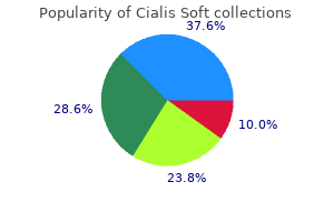 cheap cialis soft american express