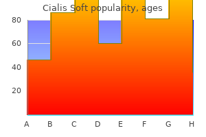 buy discount cialis soft 20mg