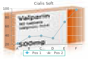 order cialis soft pills in toronto
