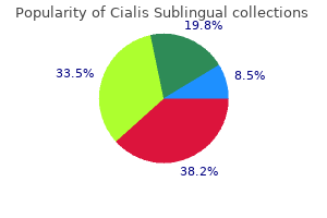 discount 20mg cialis sublingual with amex