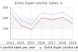 buy 100 mg extra super levitra visa