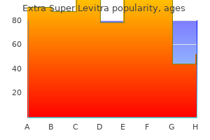 order extra super levitra 100 mg fast delivery