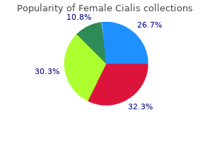 order female cialis 10 mg with mastercard