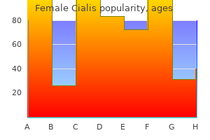 order female cialis overnight delivery
