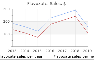 cheap flavoxate line