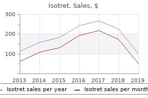 effective isotret 30mg