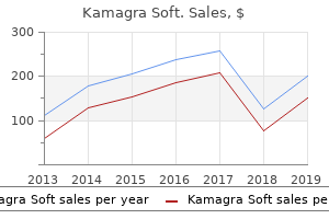 buy generic kamagra soft on line