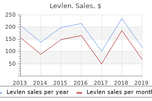 order levlen 0.15mg mastercard