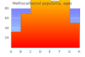 buy methocarbamol overnight