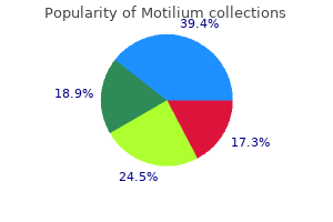 purchase motilium with a visa