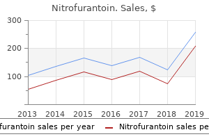discount 50 mg nitrofurantoin with visa
