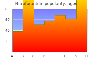 buy generic nitrofurantoin 100 mg on-line