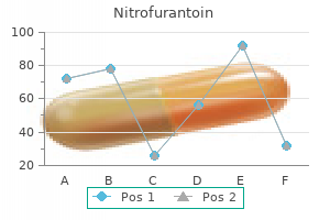 50mg nitrofurantoin amex