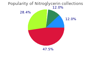 purchase cheap nitroglycerin