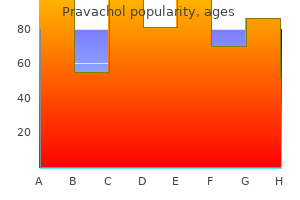 cheap pravachol