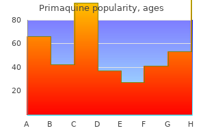 order discount primaquine on-line