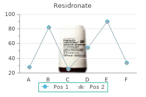 buy residronate online pills