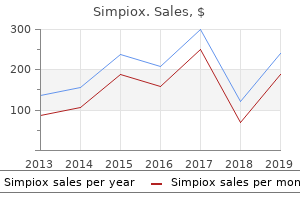 generic 12 mg simpiox overnight delivery