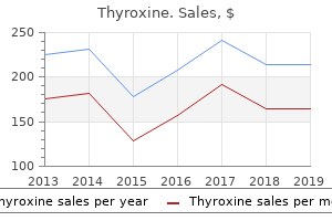 cheapest generic thyroxine uk