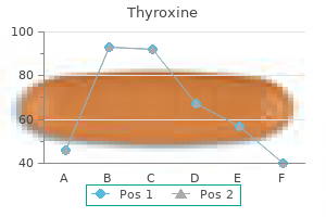 discount thyroxine master card