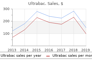 purchase ultrabac online pills