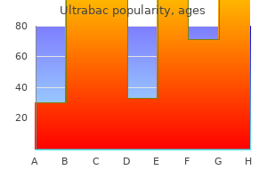 order ultrabac now