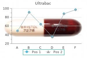 trusted ultrabac 250mg
