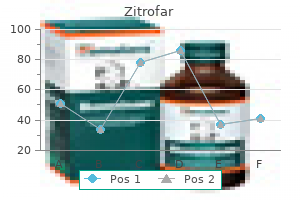 purchase zitrofar online