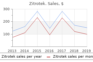 500mg zitrotek overnight delivery