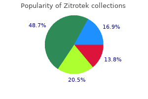 order zitrotek 250 mg without a prescription
