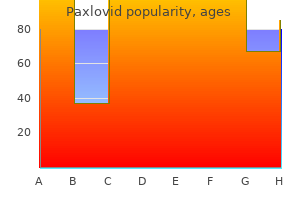 order paxlovid now