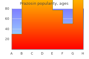 discount prazosin