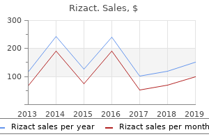 rizact 5mg