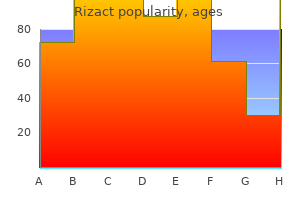 cheap rizact 5mg online