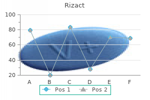 purchase rizact with amex