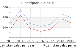 cheap rizatriptan 10mg