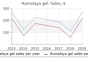 order rumalaya gel 30gr without a prescription